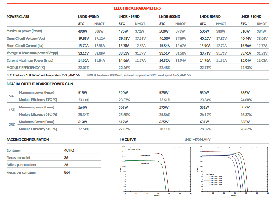 Balkonkraftwerk 2040 W Luxen